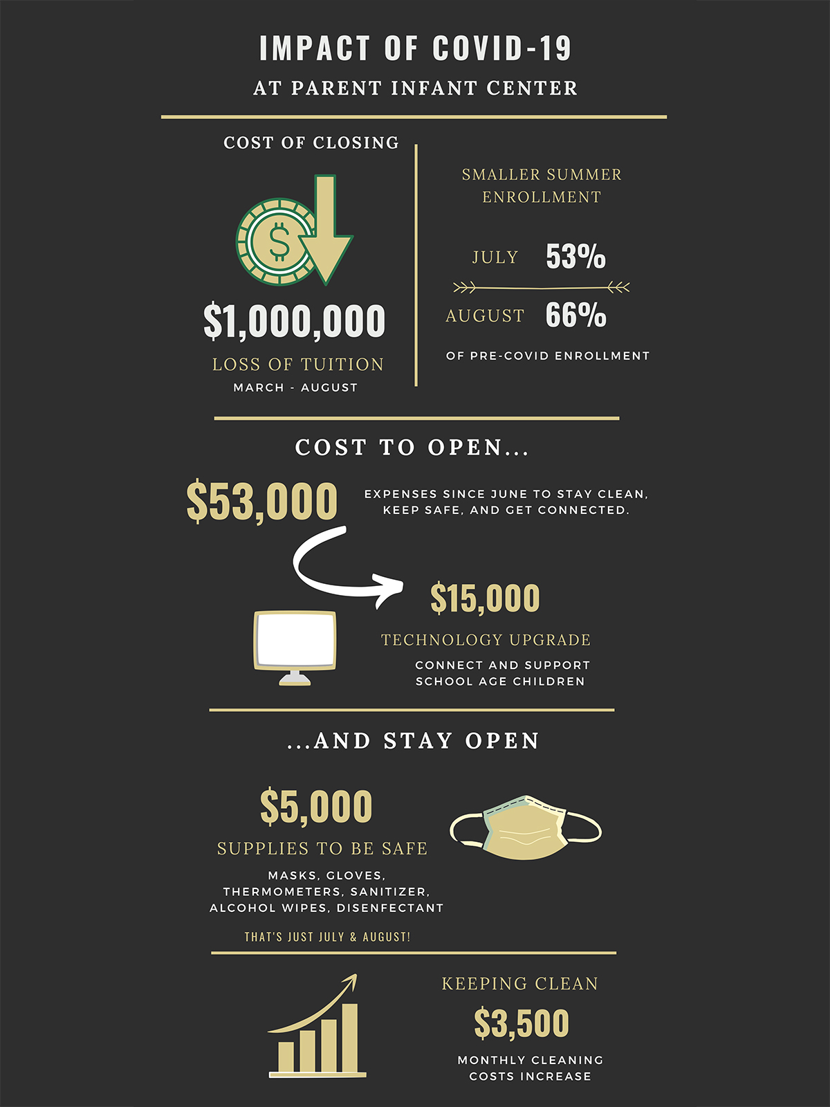 COVID Relief Infographic