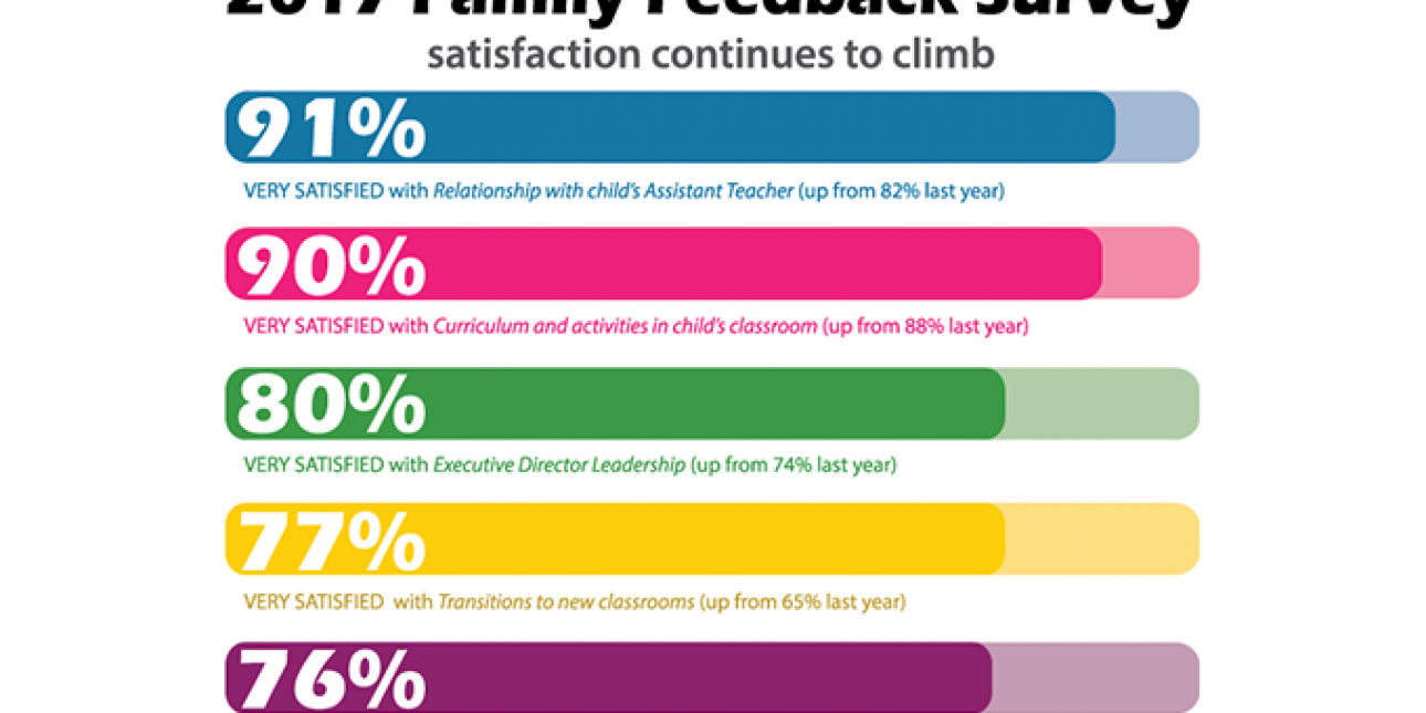 2017 Feedback Survey Infographic