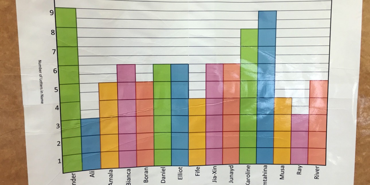 Graphing the number of letters in our names